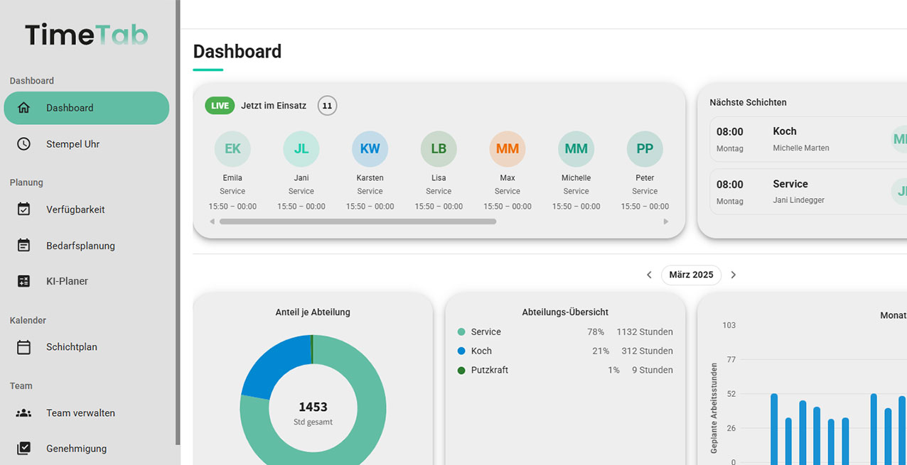 Dashboard